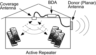 Repeater system for cell phones