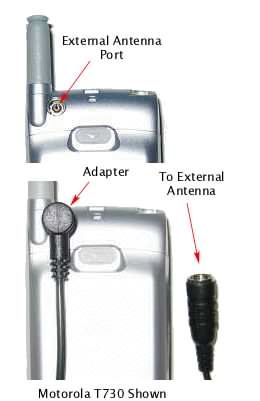 example of external antenna port and adapter