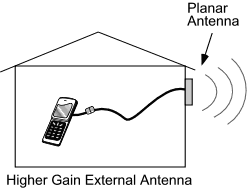 High Gain Cell Phone Antenna