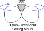 Repeater Omni-directional antenna ceiling mount