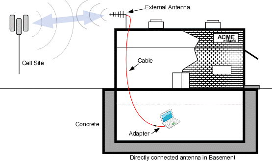 antenna for use to improve the reception in a basement to one device