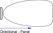 Directional Panel antenna pattern - repeater